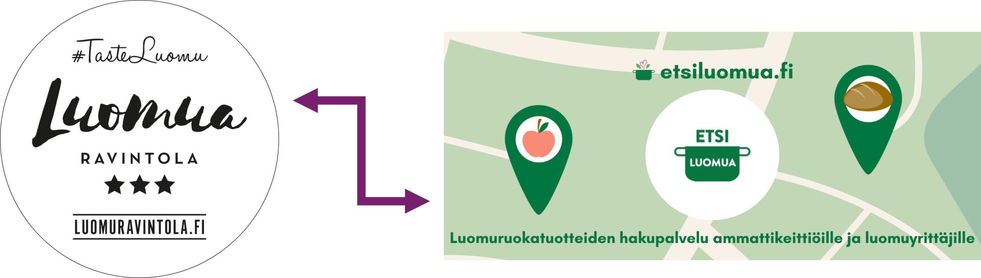 Uusi kanava luomutuotteista viestimiseen